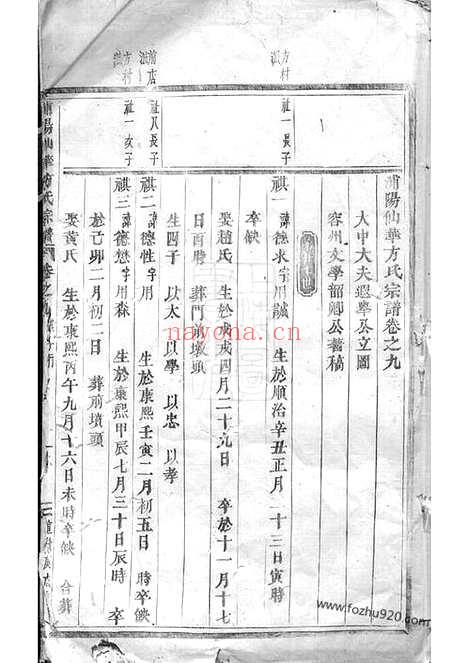 【浦阳仙华方氏宗谱】_N1994.pdf