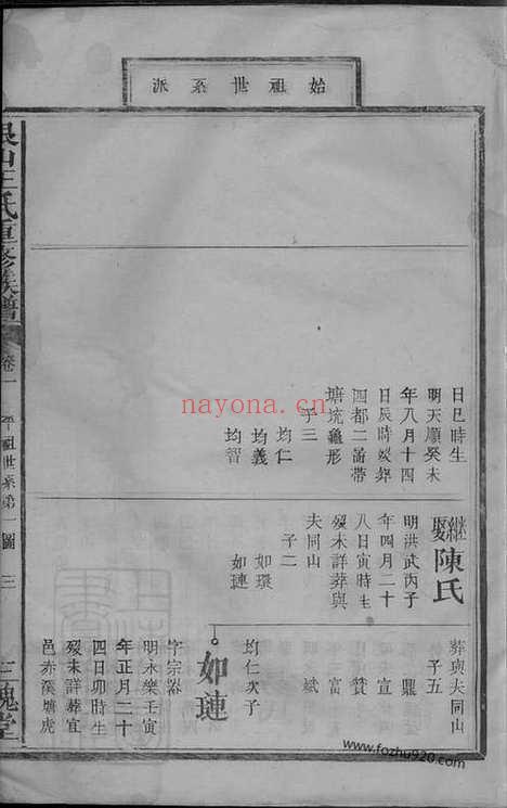 【银山王氏重修族谱】二十四卷首二卷（江西万载家谱）_N8374.pdf