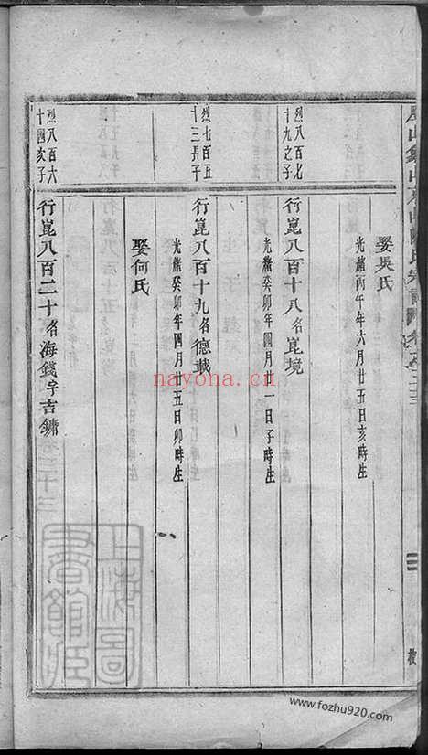 【义乌石门陈氏宗谱】四十四卷_002_N00772.pdf