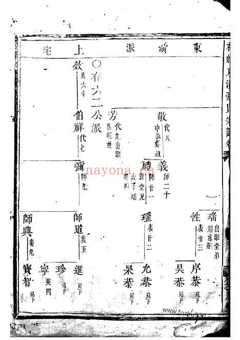 【社姆东演张氏宗谱】不分卷（东阳、诸暨家谱）_N0512.pdf