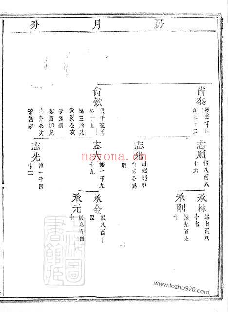 【岘西杜氏宗谱】二十七卷_首一卷（东阳家谱）_001_N58681.pdf