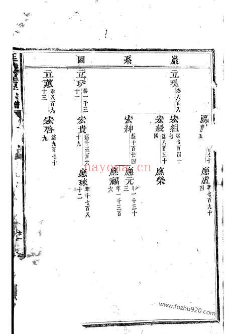 【延陵垕？（吴氏家谱）宗谱】（东阳家谱）_N6292.pdf