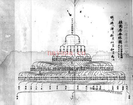 【平江彭氏宗谱】（湖南平江家谱）_N0766.pdf