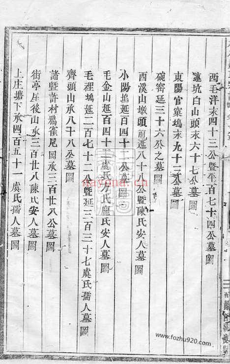 【梅林骆氏重修宗谱】（义乌家谱）_N3760.pdf