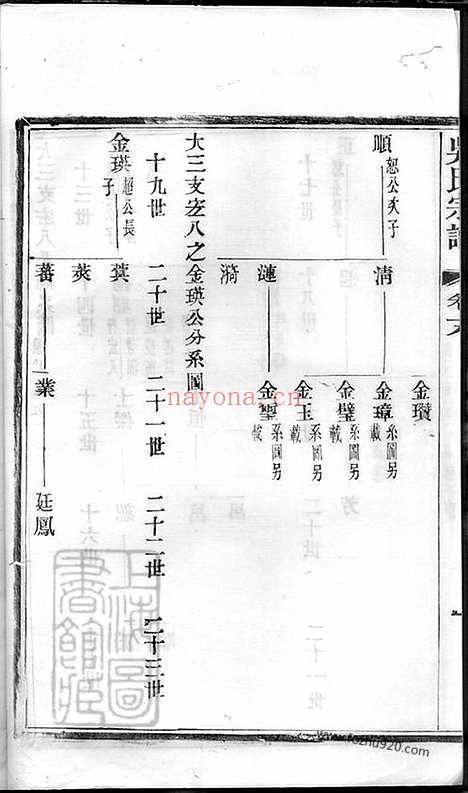 【吴氏宗谱】六十二卷（建平、溧阳、宜兴家谱）_001_N63431.pdf