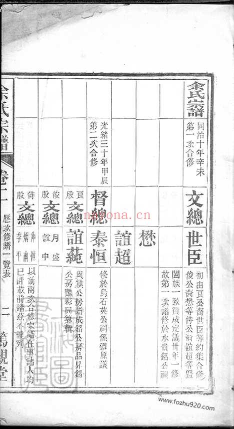 【灊山余氏宗谱】_N6731.pdf