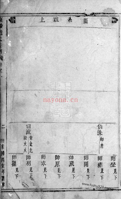 【东阳赵氏宗谱】_N2479.pdf