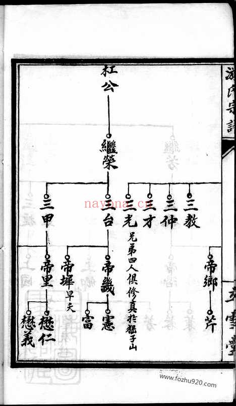 【盐城游氏宗谱】不分卷（盐城家谱）_N1325.pdf