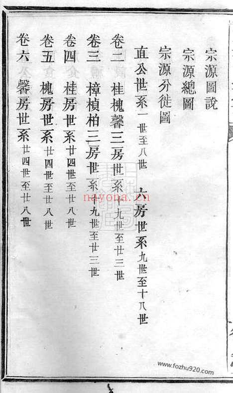 【万载陈氏族谱】十四卷_首一卷_末一卷（江西万载家谱）_N8172.pdf