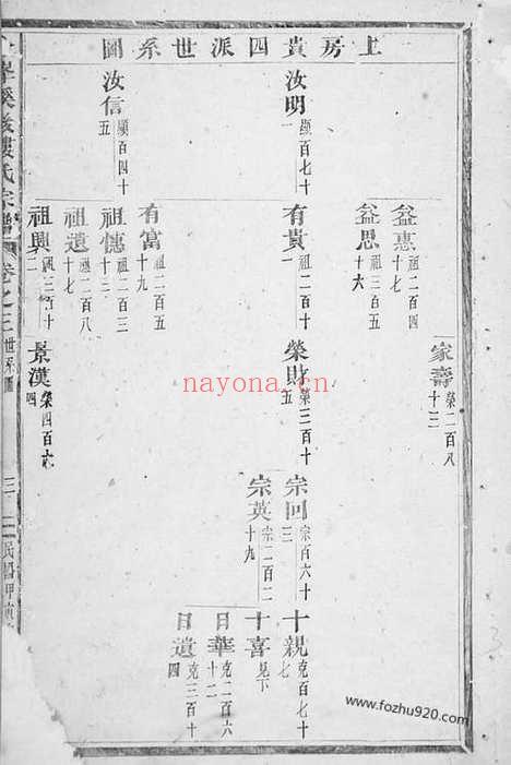 【金峰溪后楼氏宗谱】（义乌家谱）_N3104.pdf