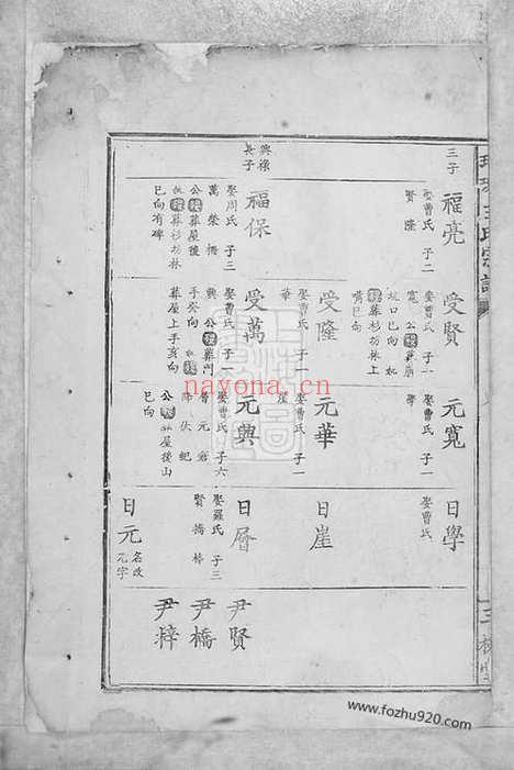 【瑯琊王氏宗谱】不分卷_N1705.pdf