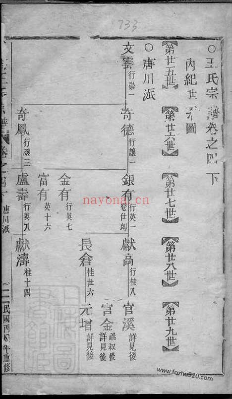 【五云王氏宗谱】（缙云家谱）_N1825.pdf