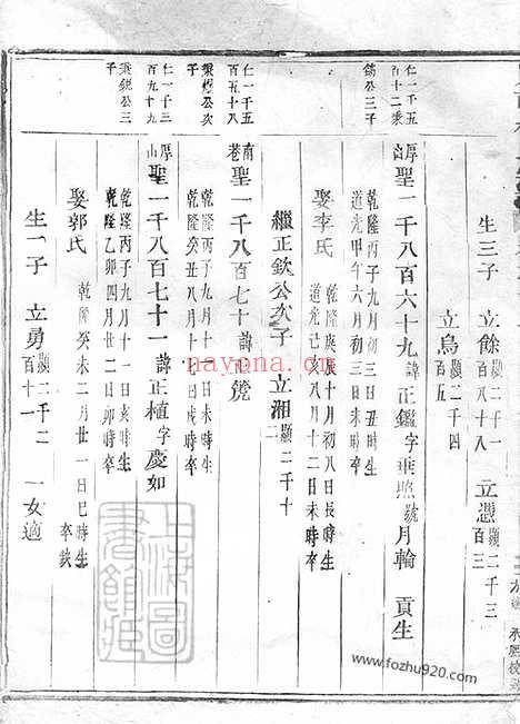 【岘西杜氏宗谱】二十七卷_首一卷（东阳家谱）_003_N58683.pdf