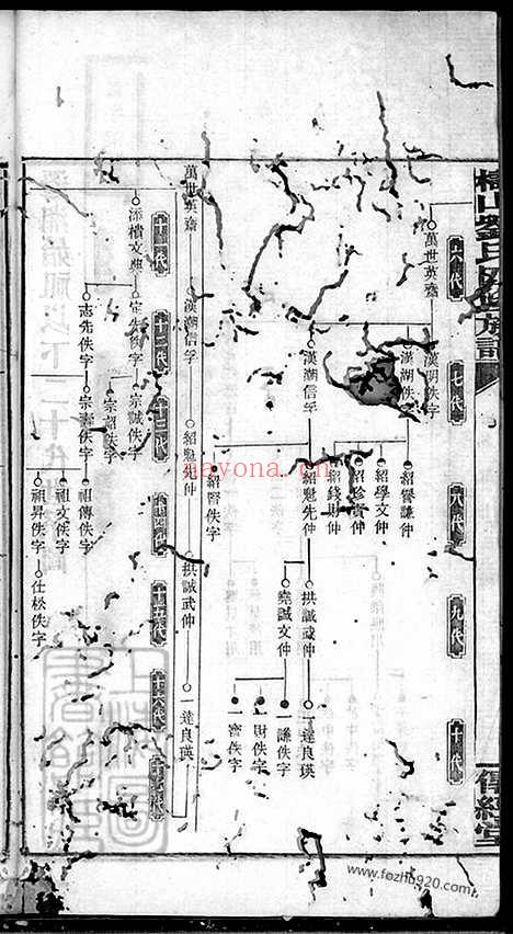 【槠山刘氏四修族谱】（湘乡家谱）_N3391.pdf