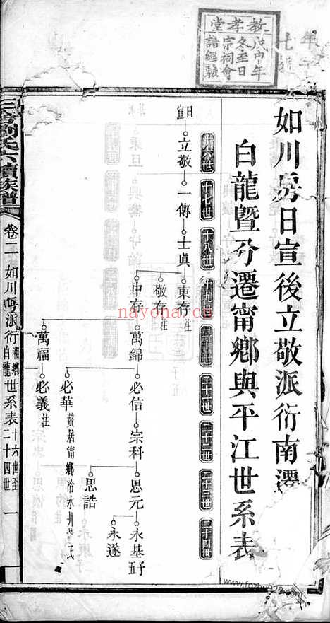 【三舍刘氏六续族谱】（安福家谱）_N3267.pdf