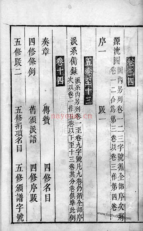 【杨氏五修族谱】十四卷（善化家谱）_N2221.pdf