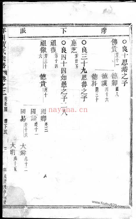 【洋川贾氏宗谱】（义乌家谱）_N2371.pdf