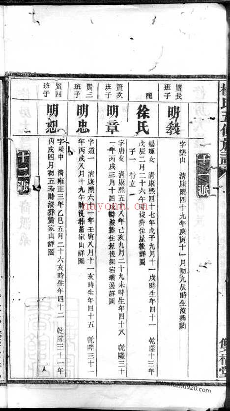 【澬阳七甲杨氏族谱】（益阳家谱）_N2193.pdf