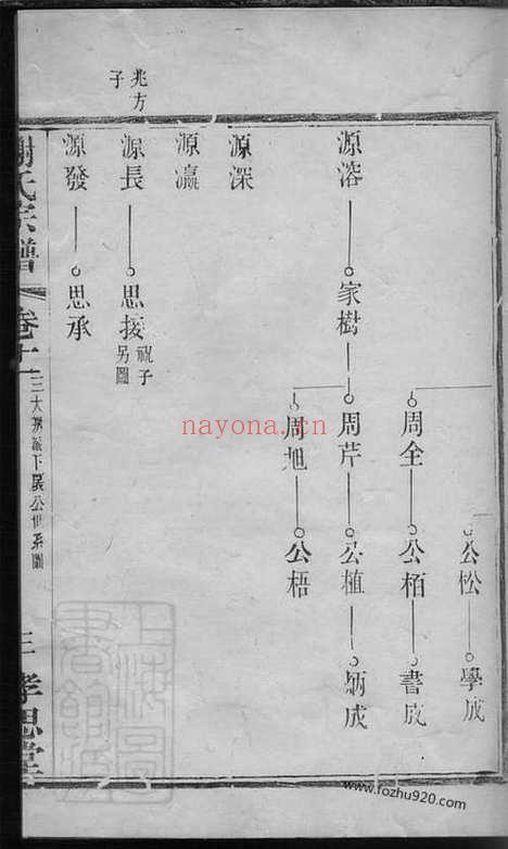 【义安谢氏宗谱】_N4097.pdf