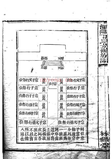 【澬阳丁氏六修族谱】（益阳家谱）_N4505.pdf