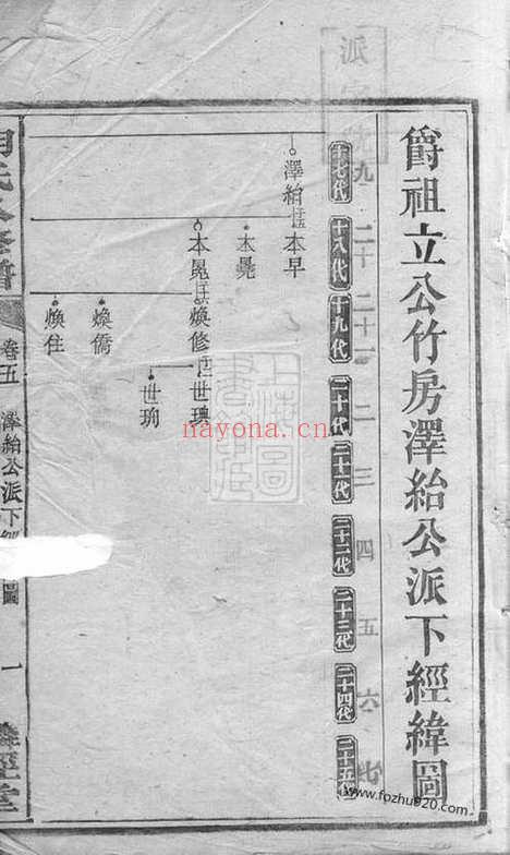 【胡氏八修谱】（湘潭家谱）_N7514.pdf