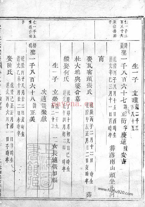 【岘西杜氏宗谱】二十七卷_首一卷（东阳家谱）_003_N58683.pdf