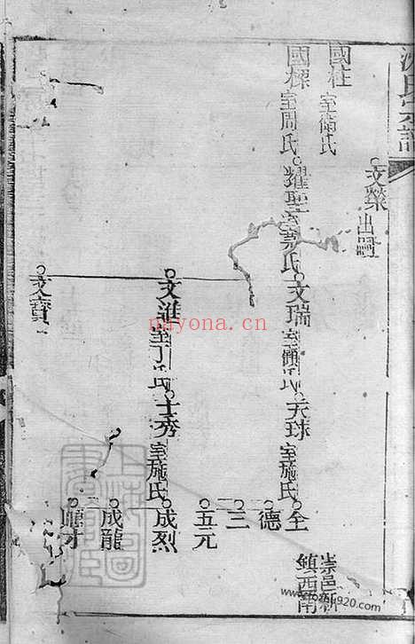 【沈氏宗谱】四十八卷（崇明家谱）_001_N68361.pdf