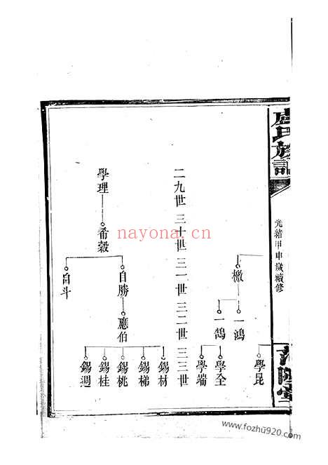 【卢氏族谱】不分卷（修水家谱）_N3783.pdf