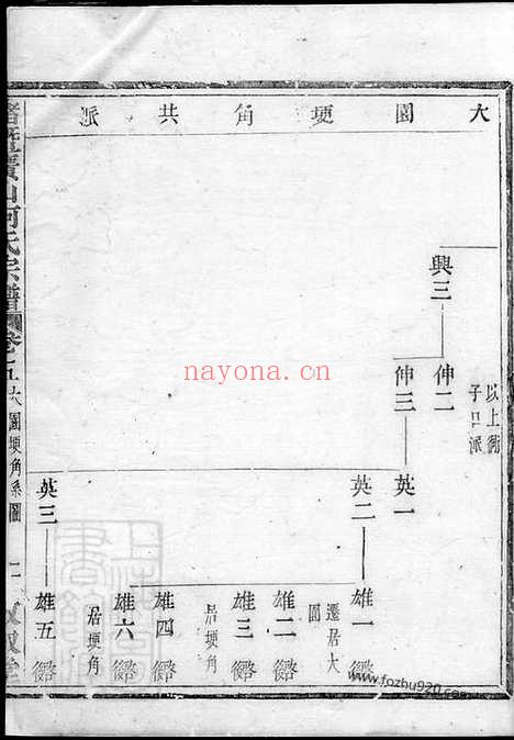 【诸暨广山何氏宗谱】_N6648.pdf