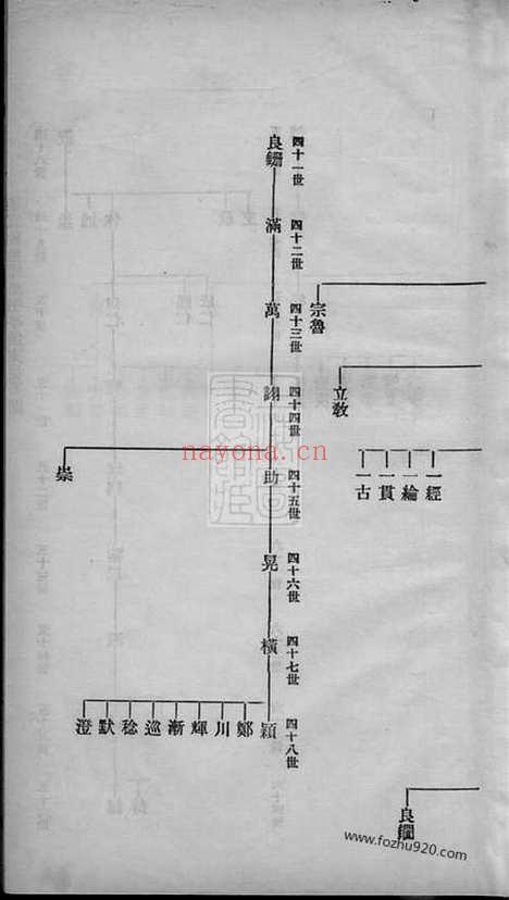 【硖石蒋氏支谱】不分卷（海宁家谱）_N2713.pdf