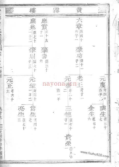 【黄雾翁氏宗谱】十二卷（永康家谱）_N5211.pdf