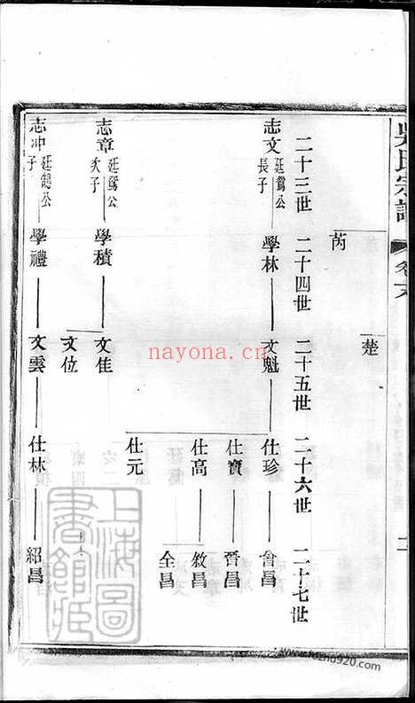 【吴氏宗谱】六十二卷（建平、溧阳、宜兴家谱）_001_N63431.pdf