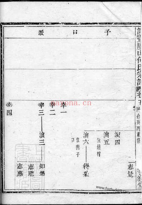 【诸暨广山何氏宗谱】_N6648.pdf