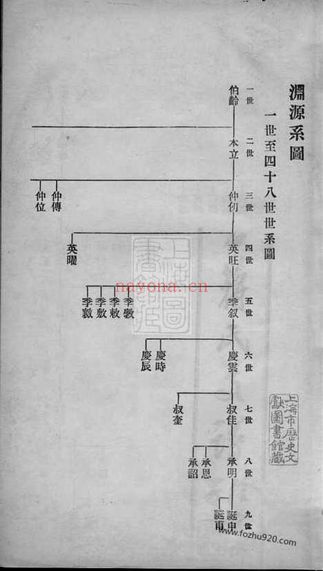 【硖石蒋氏支谱】不分卷（海宁家谱）_N2713.pdf