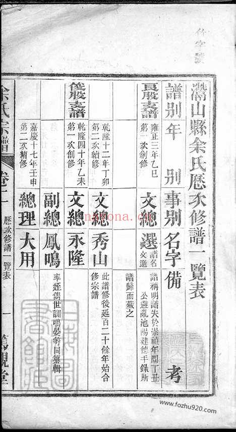 【灊山余氏宗谱】_N6731.pdf