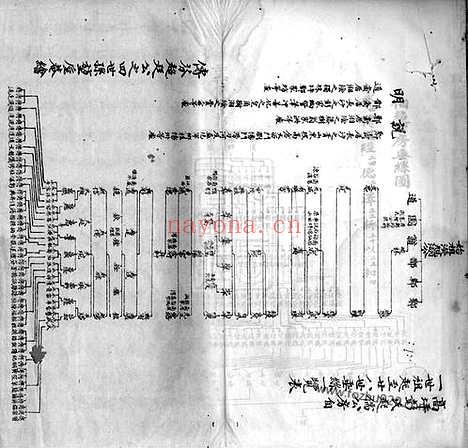 【平江彭氏宗谱】（湖南平江家谱）_N0766.pdf