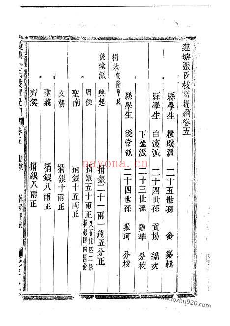 【莲塘张氏枝谱】提纲】（金华家谱）_N7853.pdf