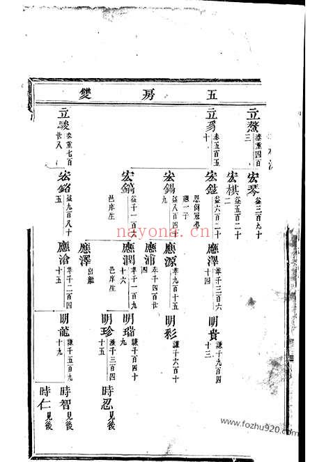 【延陵垕？（吴氏家谱）宗谱】（东阳家谱）_N6292.pdf