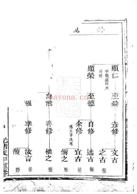 【龙邑璩氏宗谱】不分卷（龙游家谱）_N3900.pdf