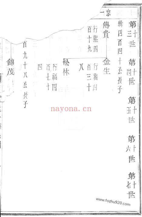 【萧山莫氏宗谱】_N4791.pdf