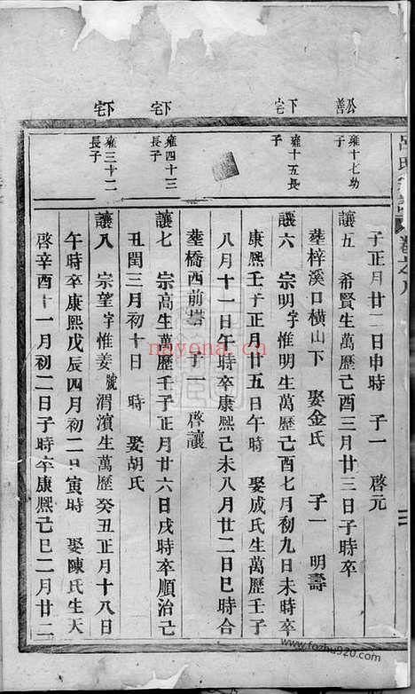 【吕氏宗谱】（永康家谱）_N5427.pdf