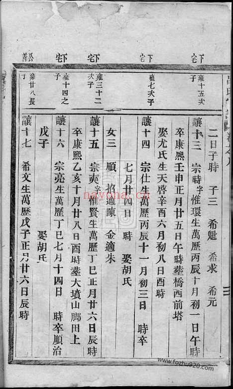 【吕氏宗谱】（永康家谱）_N5427.pdf