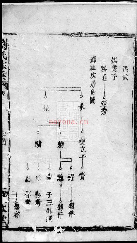 【刘氏文武家乘】_N3567.pdf