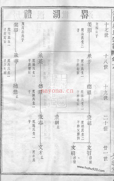 【镜川杨氏宗谱】_N2319.pdf