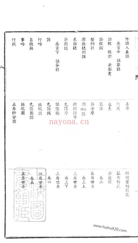 【谈氏宗谱】五卷（无锡家谱）_N8013.pdf