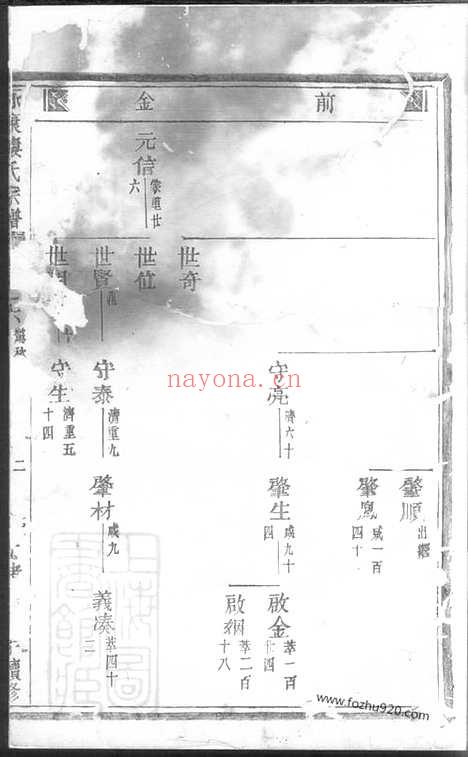 【永康楼氏宗谱】_N3054.pdf