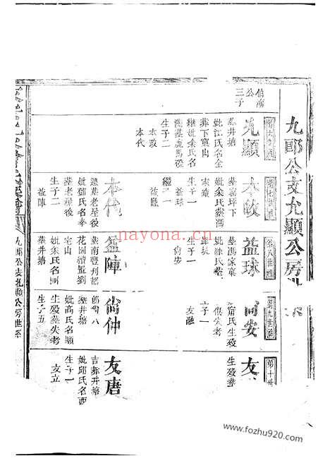 【永安上水曾氏族谱】不分卷_N1369.pdf