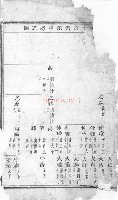 【华溪虞氏宗谱】（义乌家谱）_N2402.pdf