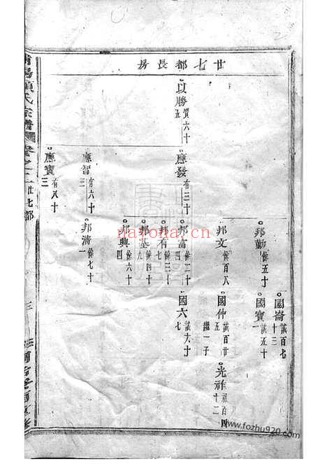 【浦阳项氏宗谱】_N0741.pdf