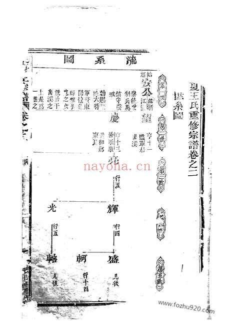 【东夏王氏重修宗谱】（永康家谱）_N1538.pdf